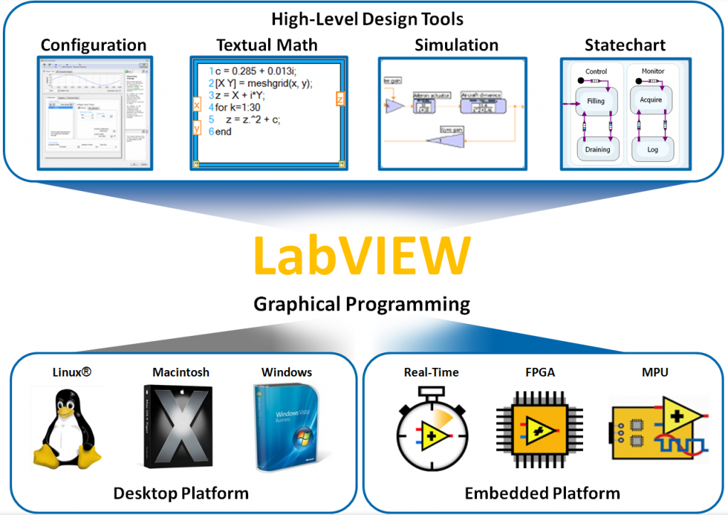 آموزش LabVIEW | LabVIEW چیست؟ | کاربرد LabVIEW کجاست؟